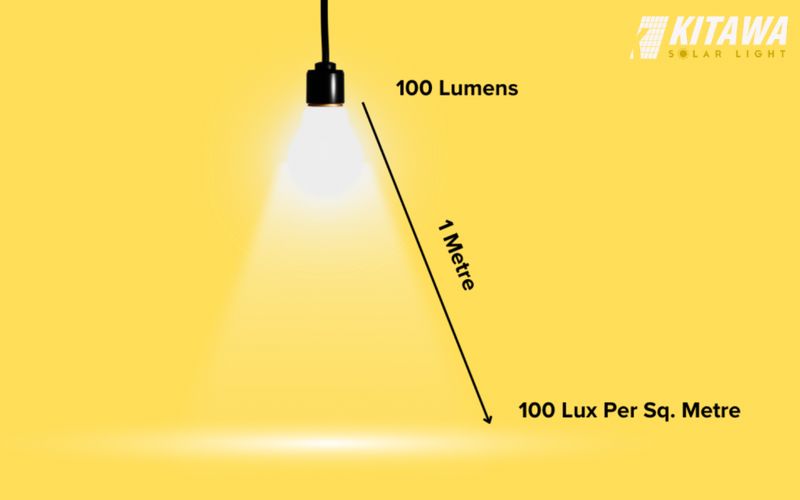 Cách tính độ rọi 