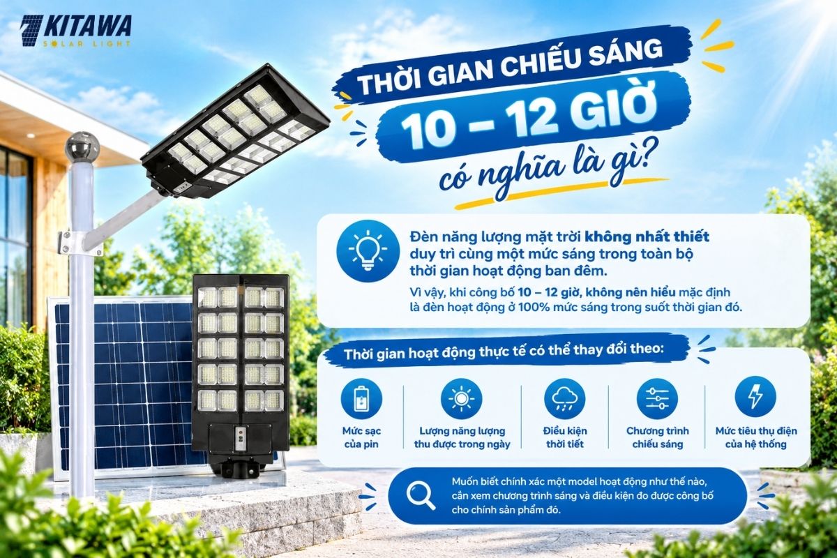 Ý nghĩa thực tế của việc thời gian chiếu sáng 12 giờ