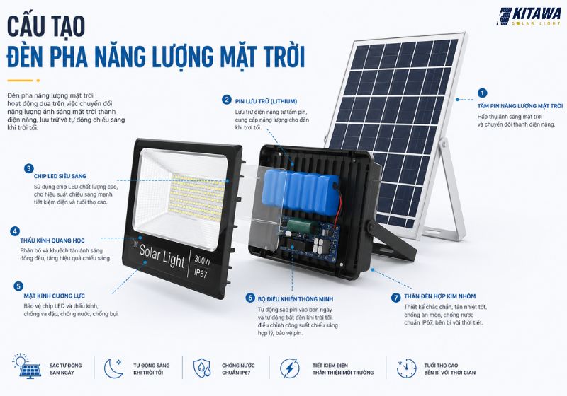 cấu tạo đèn pha năng lượng mặt trời