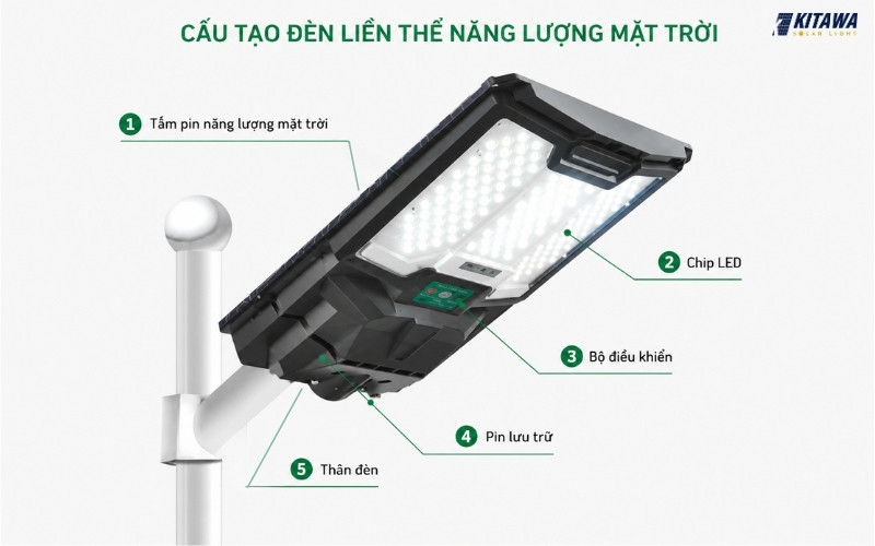 Cấu tạo đèn liền thể năng lượng mặt trời gồm những bộ phận nào