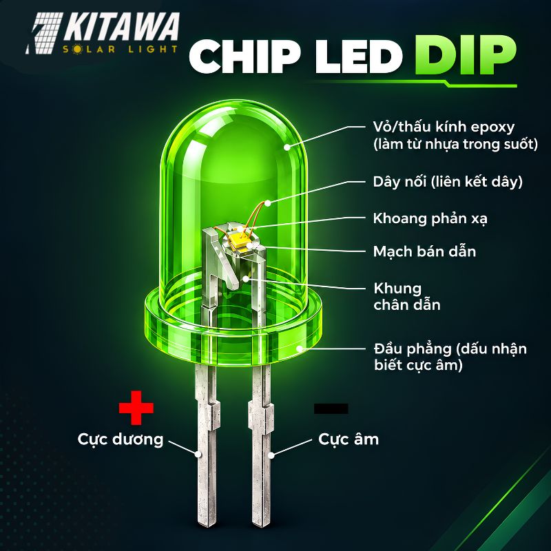 Cấu tạo chip LED DIP chân cắm