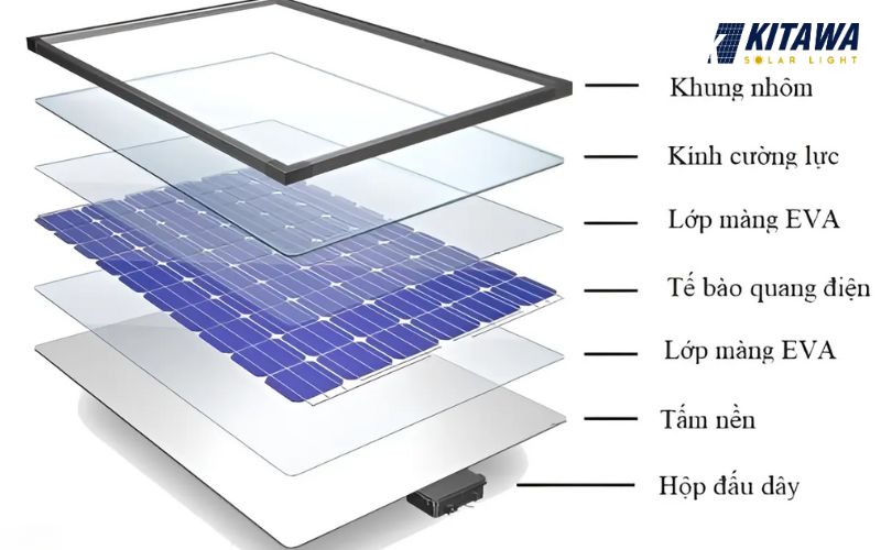 Tế bào quang điện có trong tấm pin năng lượng mặt trời