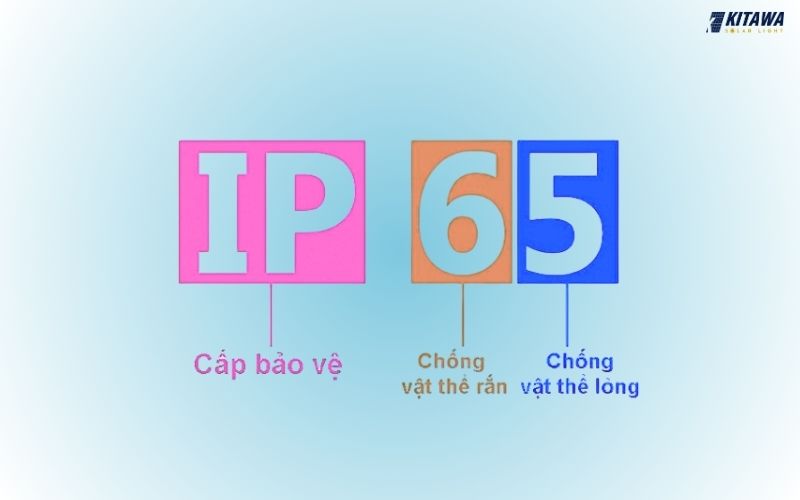 IP65 là cấp bảo vệ cho thiết bị có khả năng chống bụi