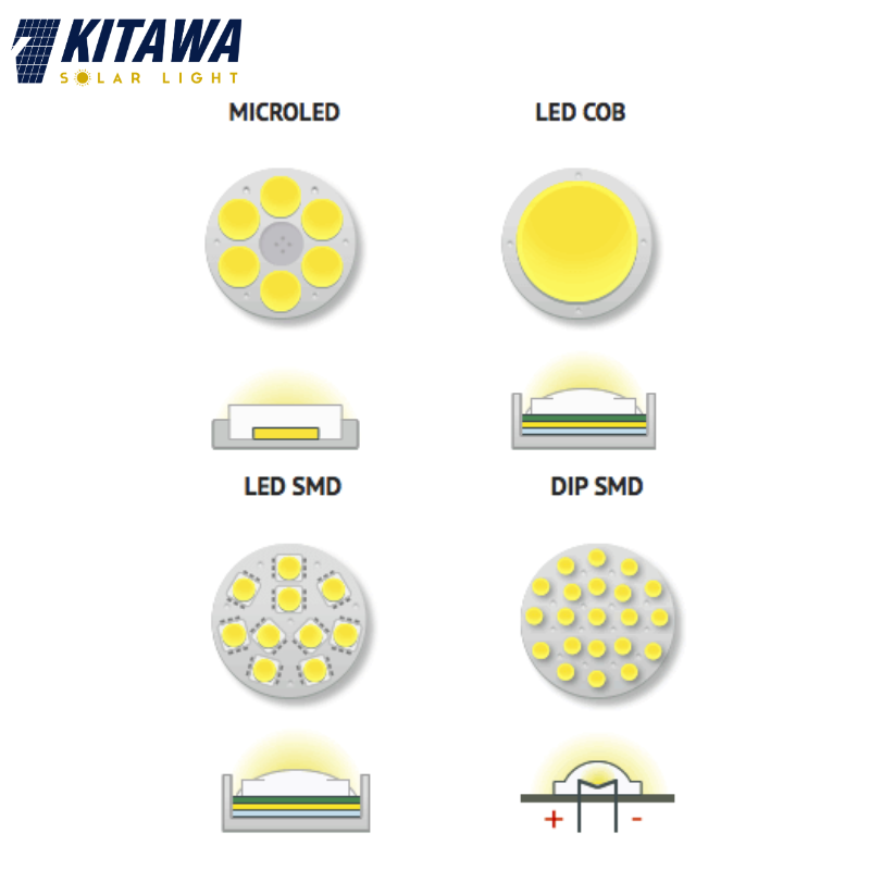 Kiểm tra nguồn gốc và mã chip LED trước khi lựa chọn 