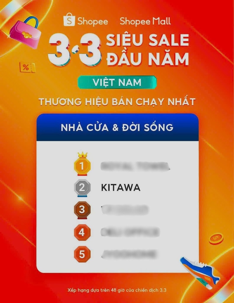 KITAWA đạt Top 2 thương hiệu bán chạy nhất ngành “Nhà cửa & Đời sống”