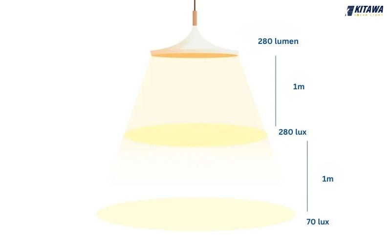 Lux là đơn vị đo độ rọi