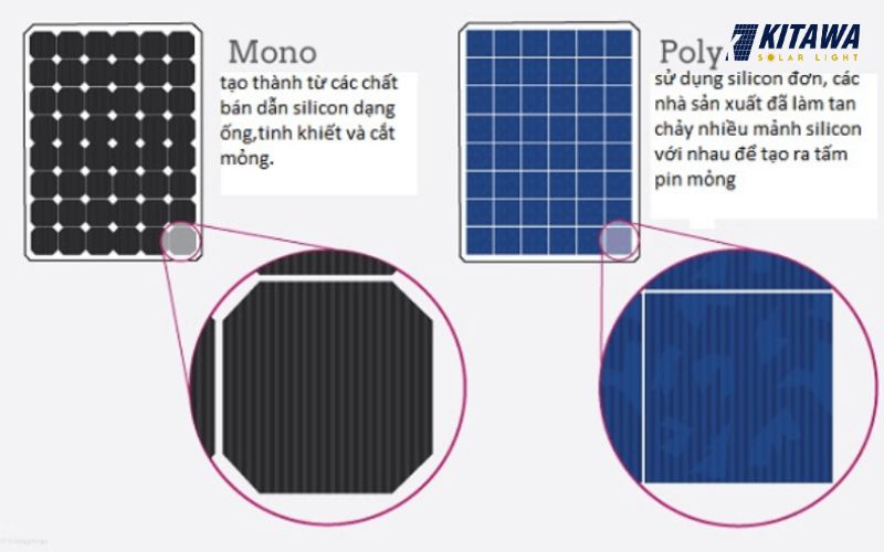 Tấm pin mono và poly - 2 dòng sản phẩm phổ biến nhất hiện nay