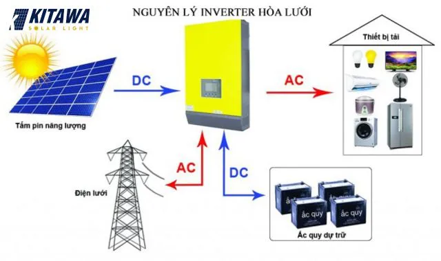 Inverter Hybrid 