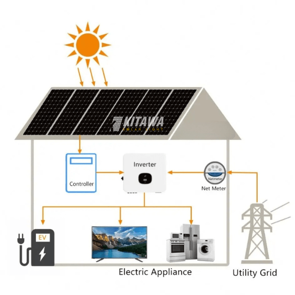 Combo hệ thống điện mặt trời bám tải dành cho gia đình công suất 5KW