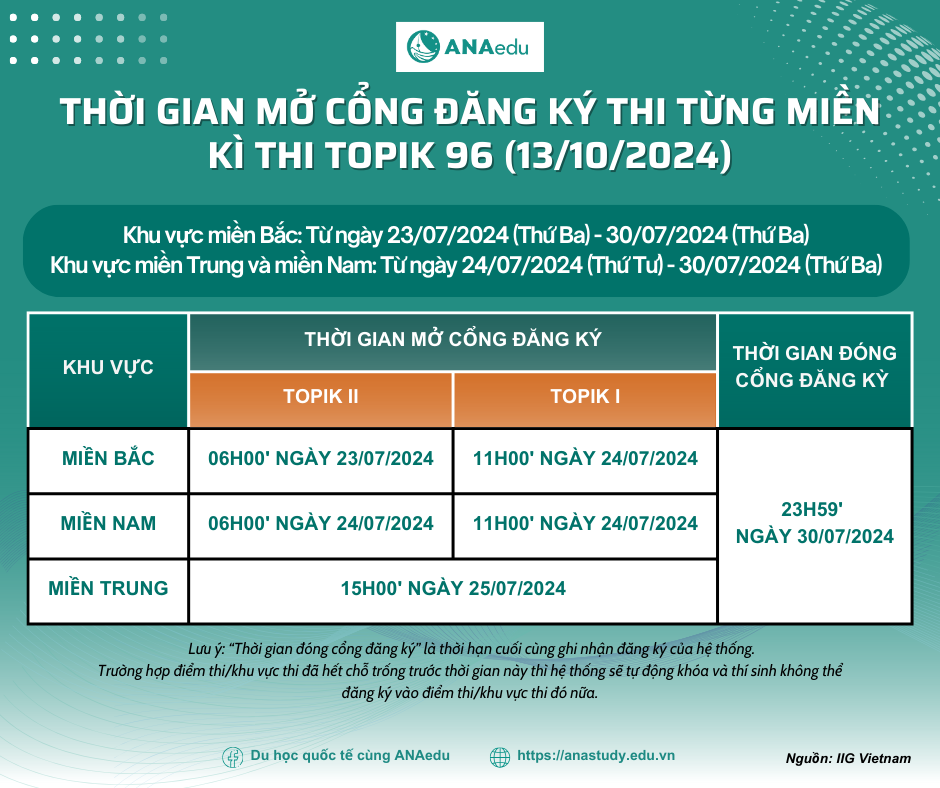 THỜI GIAN MỞ CỔNG ĐĂNG KÝ THI TỪNG MIỀN KÌ THI TOPIK 96 (13/10/2024) THỜI GIAN MỞ CỔNG ĐĂNG KÝ THI TỪNG MIỀN KÌ THI TOPIK 96 (13/10/2024)