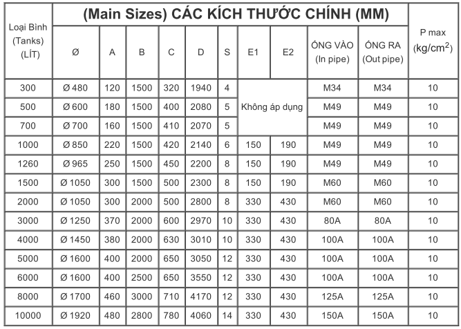 Bảng kích thước chi tiết của các loại bình từ 300L đến 10000L