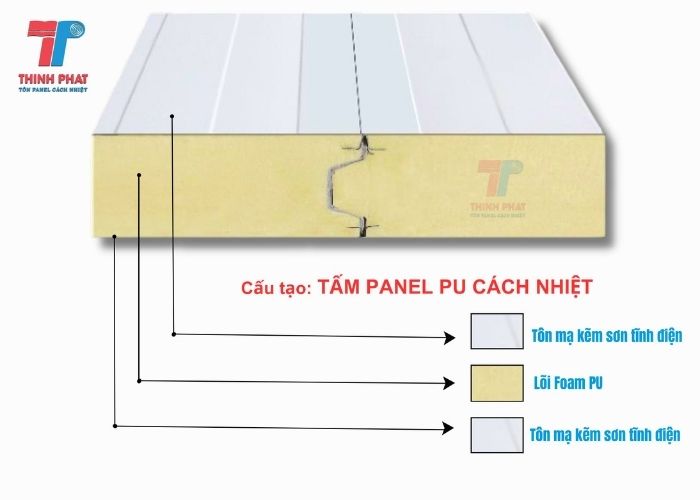 panel PU kho lạnh 1