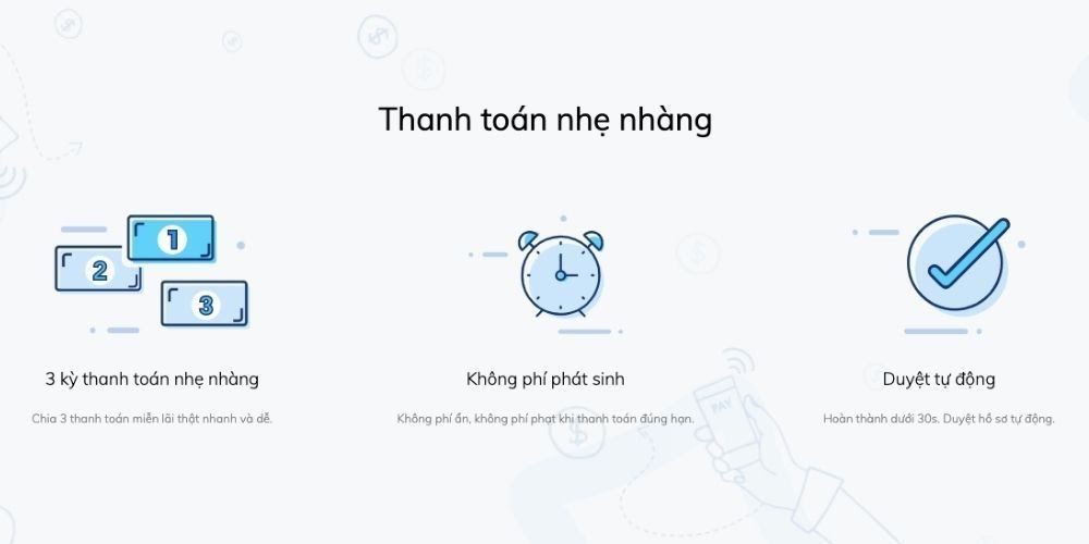 Quy trình thanh toán tại Fundiin