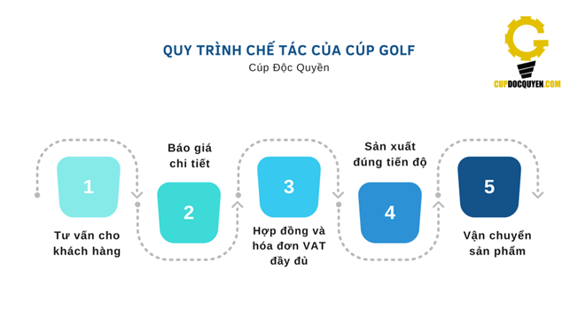 Các mẫu cúp golf đẹp 6