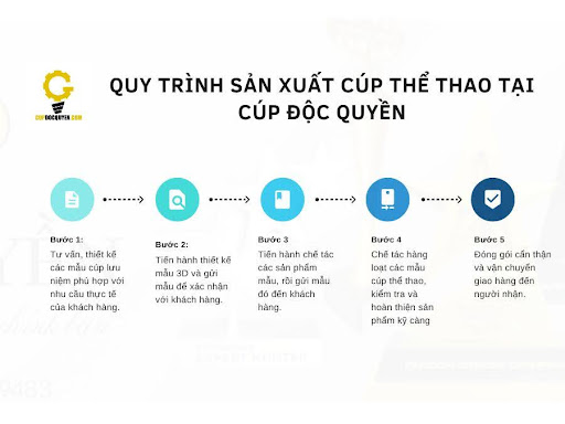 Cup-the-thao-chuyen-nghiep