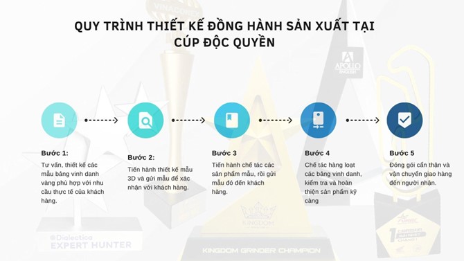 Quy trình làm bảng vinh danh của Cúp Độc Quyền