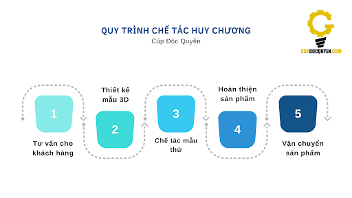 San-xuat-huy-chuong