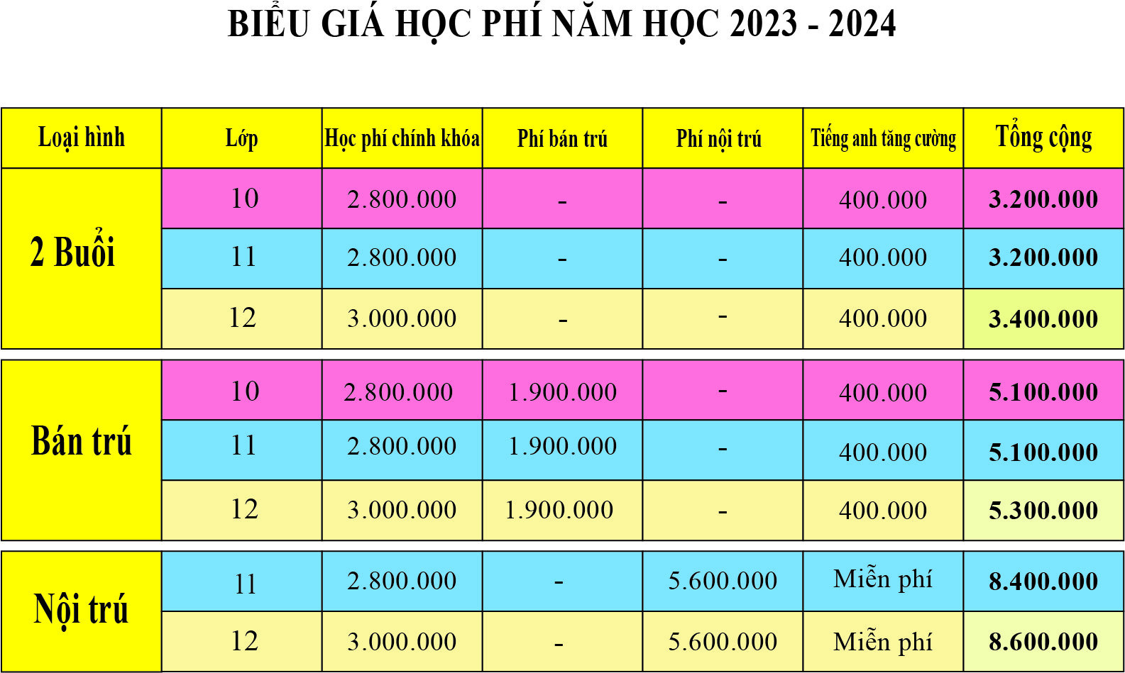học phí Nguyễn Bỉnh Khiêm