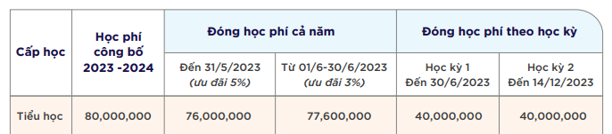 học phí 