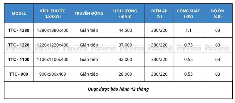 Bảng thông số kích thước và kĩ thuật quạt thông gió vuông công nghiệp cánh inox gián tiếp