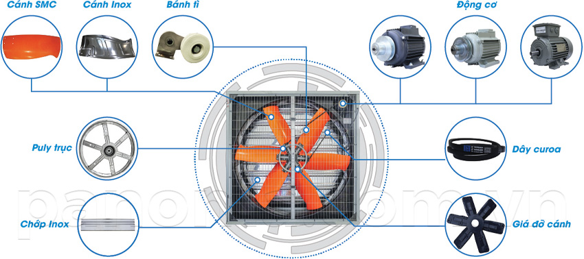 Các bộ phận thay thế của quạt chúng tôi đang cung ứng&nbsp;