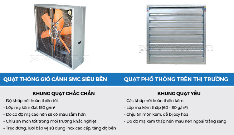 Khung quạt công nghiệp cánh SMC siêu bền