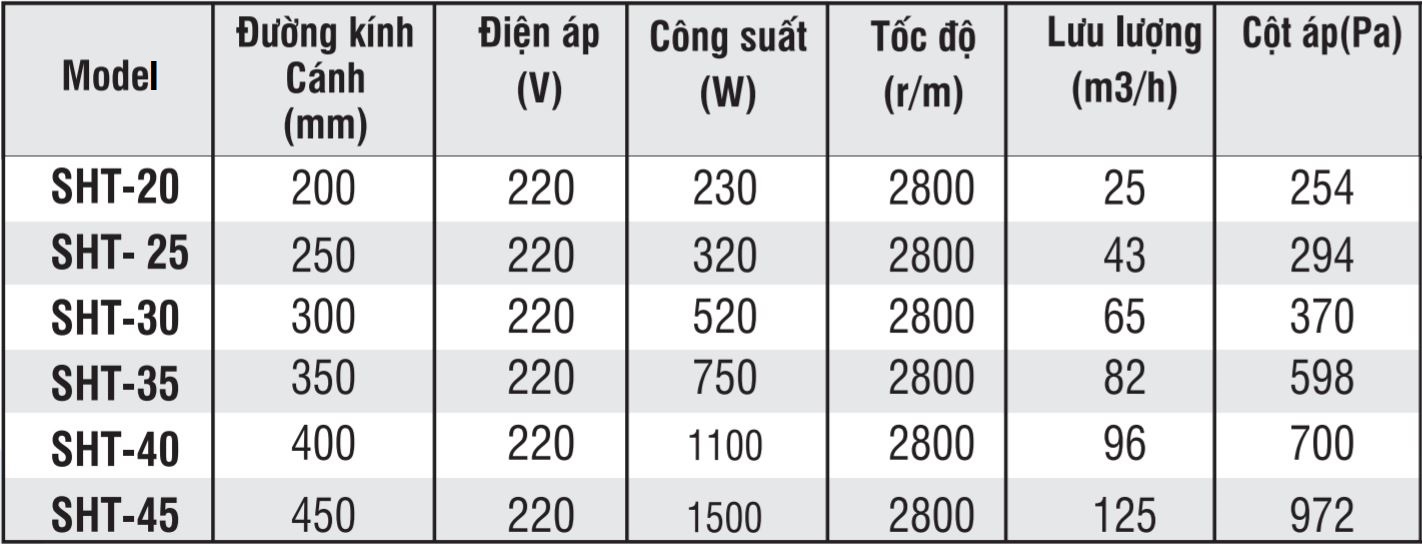 Thông số kích thước của Quạt thông gió xách tay SHT