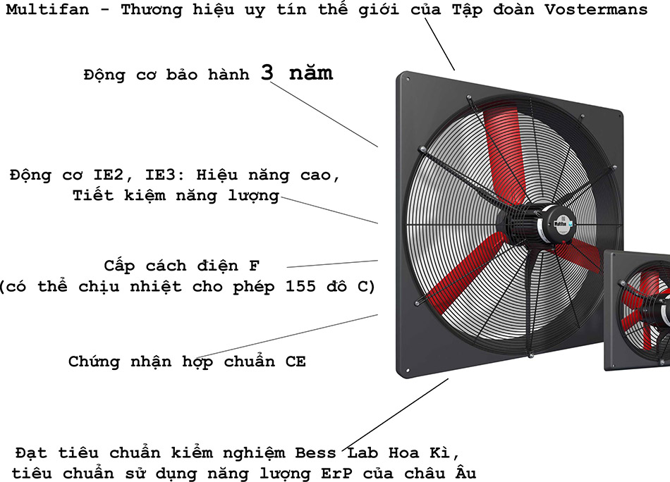 Đặc điểm Quạt thông gió công nghiệp Multifan
