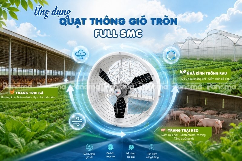 Ứng dụng quạt thông gió tròn trong lĩnh vực công nghiệp và nông nghiệp