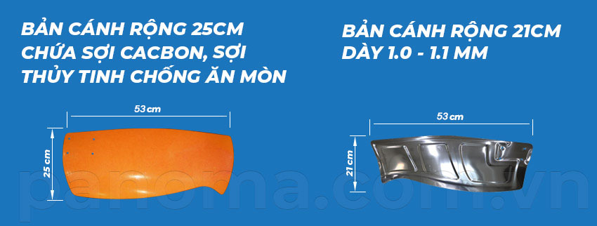 Cánh quạt thông gió SMC