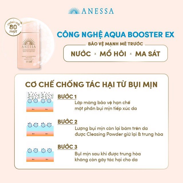 Sữa Chống Nắng Da Nhạy Cảm Anessa Perfect UV Sunscreen Mild Milk 