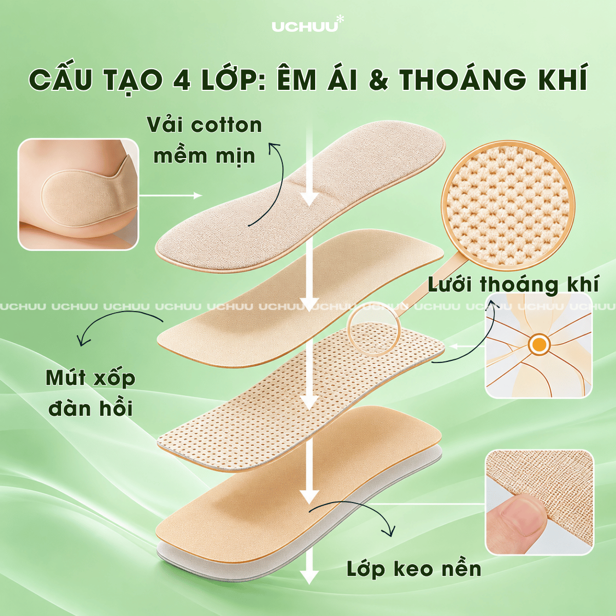 Miếng Dán Gót Giày