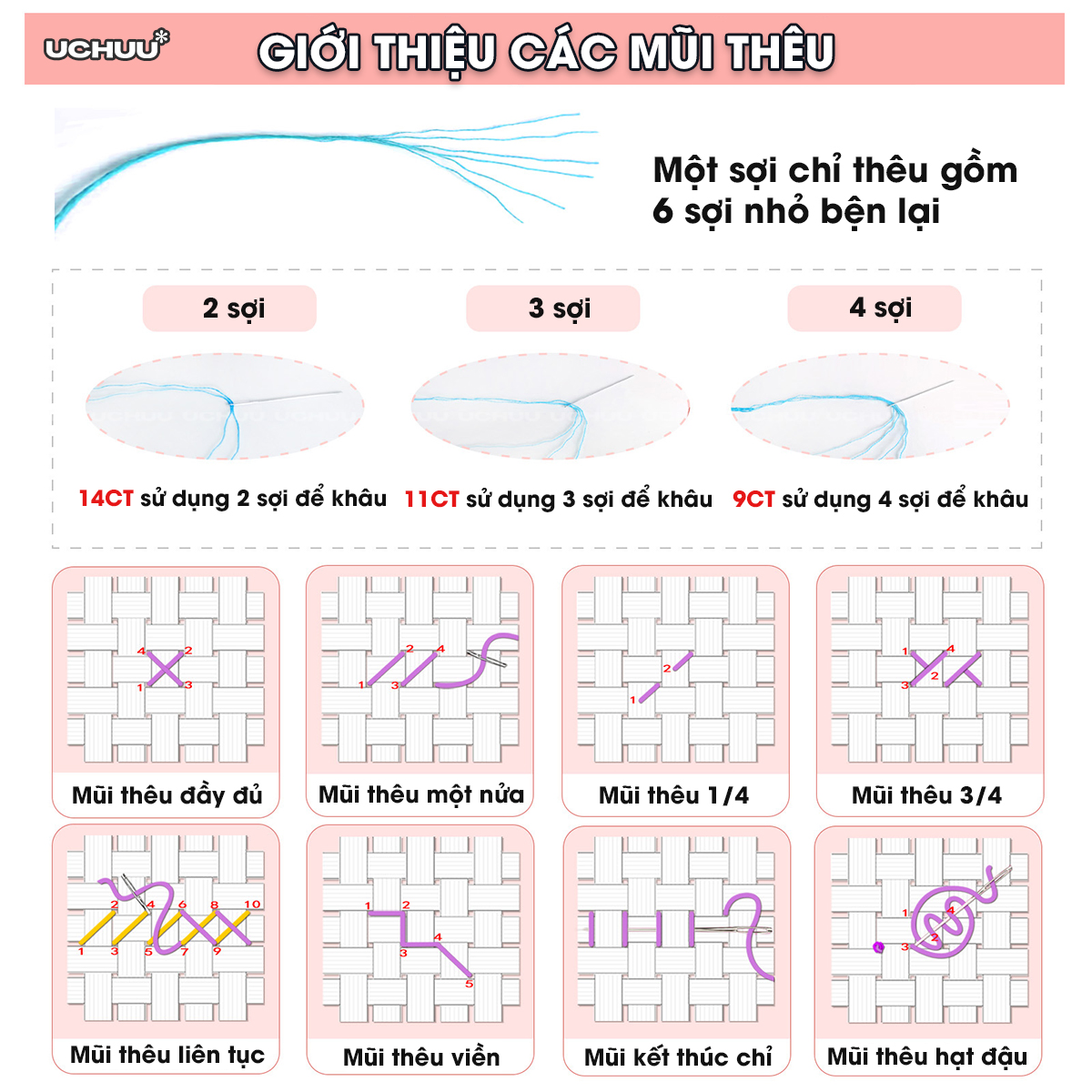 Khung Tranh Thêu Chữ Thập