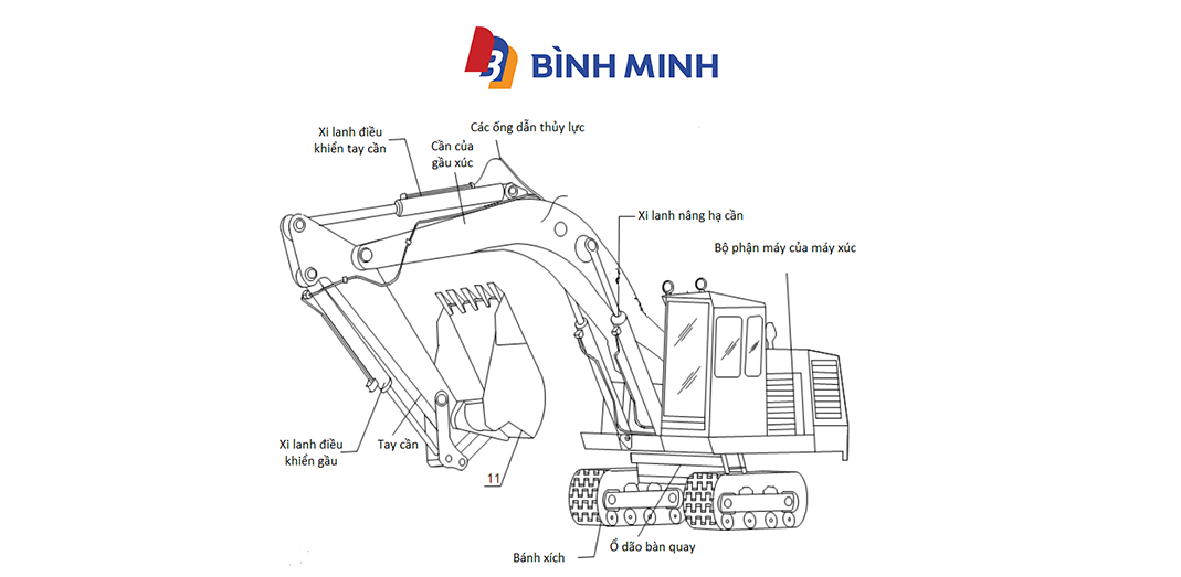 Hệ thống cần và gầu của máy đào Kobelco gia cường chắc chắn
