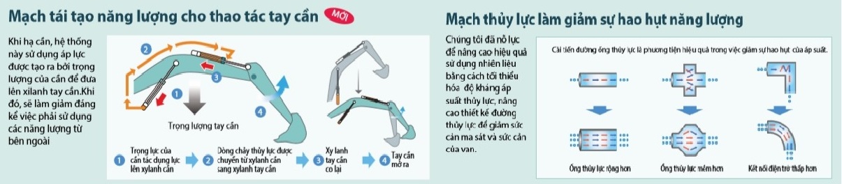 Mạch tái tạo Thủy lực kobelco SK330-10