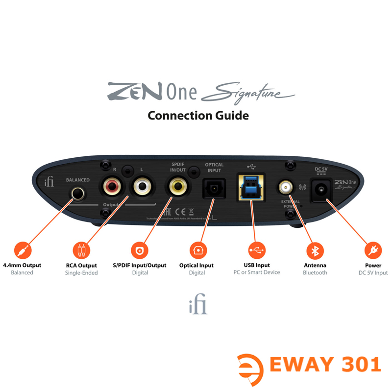 Bộ Giải Mã Âm Thanh IFI DAC ZEN One Signature
