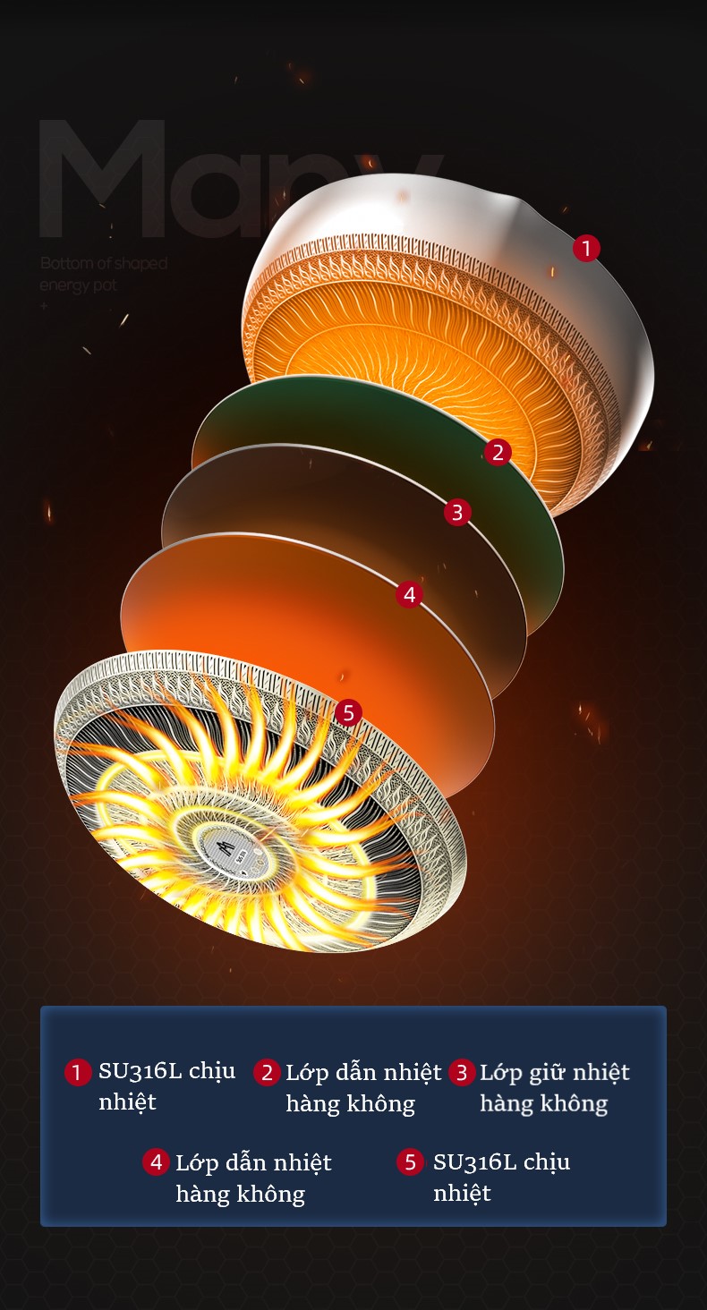 CHẢO CHỐNG DÍNH VÂN TỔ ONG 316L MACAIIROOS