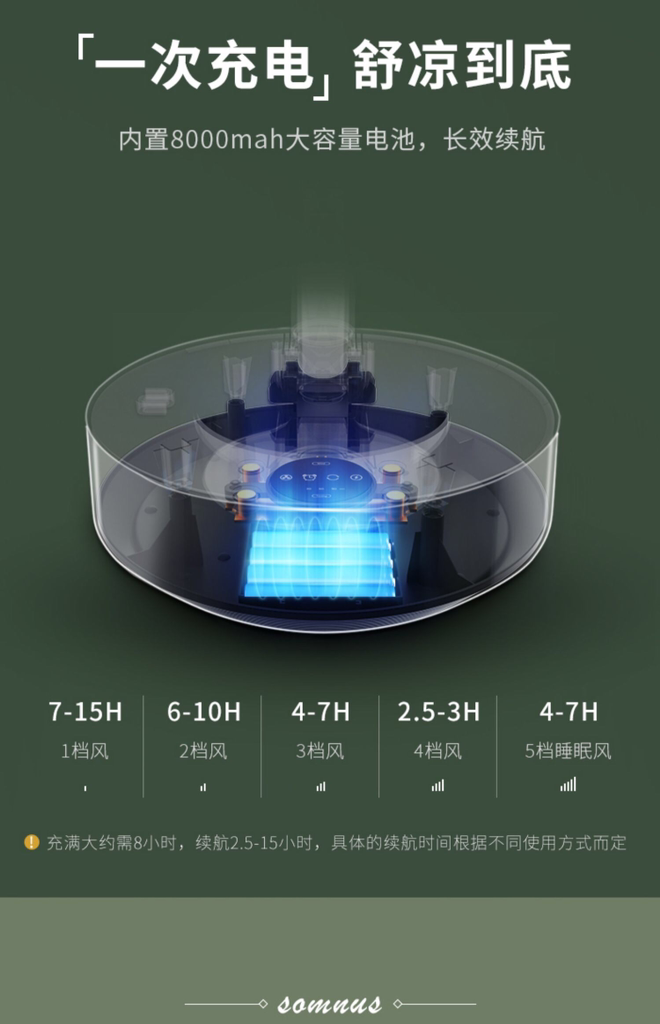 QUẠT TÍCH ĐIỆN BÙ ẨM DI ĐỘNG EDON 908