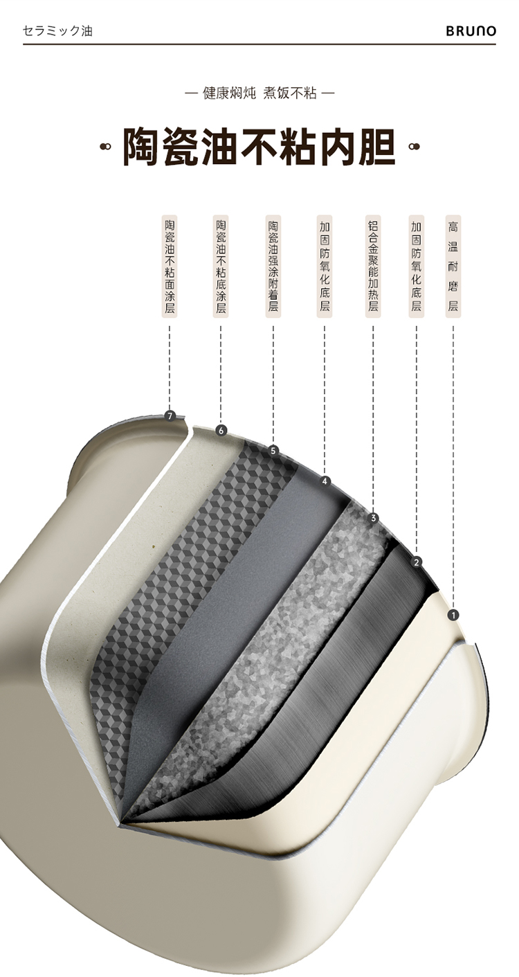 NỒI ÁP SUẤT ĐIỆN THÔNG MINH BRUNO 3L