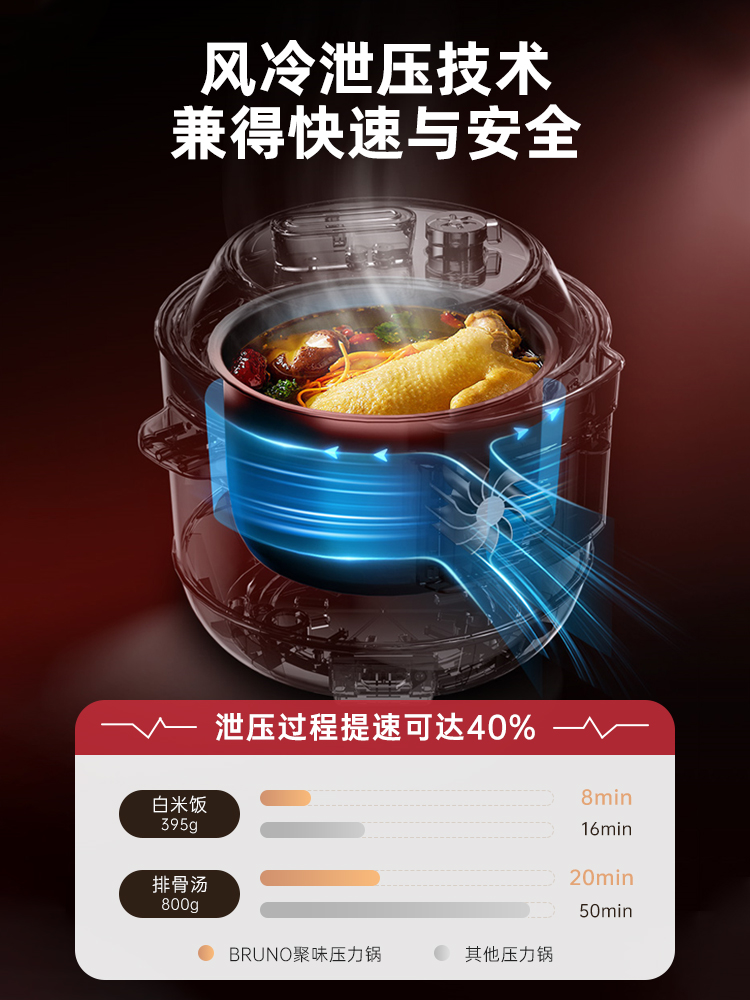 NỒI ÁP SUẤT ĐIỆN THÔNG MINH BRUNO 3L