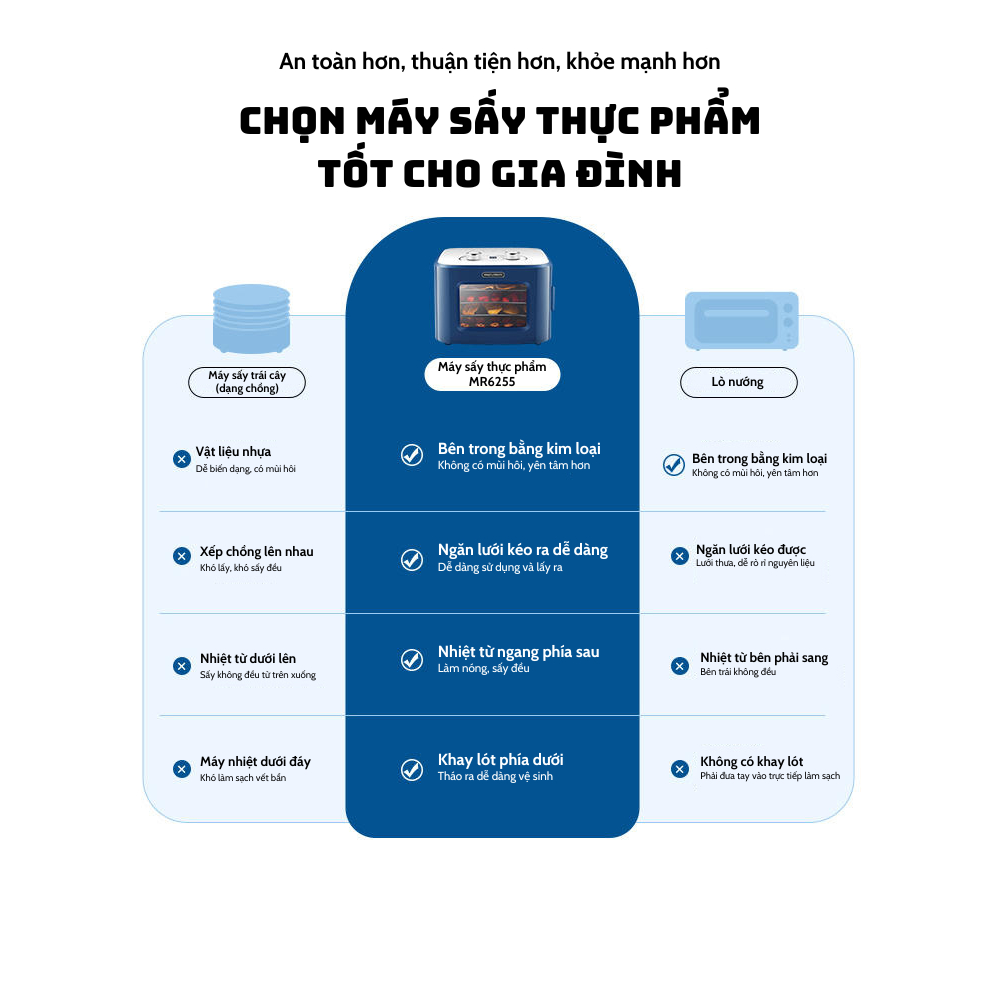 [Chính hãng][Ảnh thật] [Có sẵn] MÁY SẤY THỰC PHẨM MORPHY RICHARDS MR6255