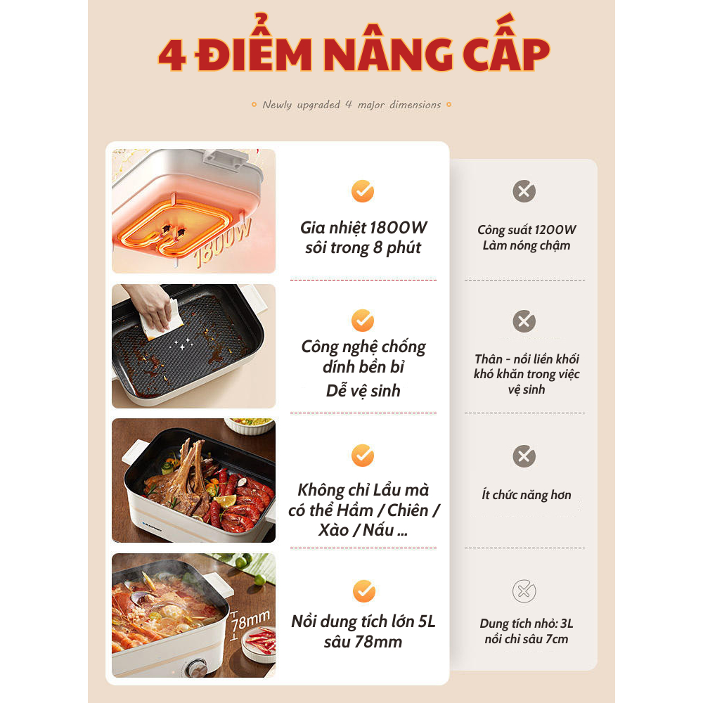 [Có sẵn] [Ảnh thật] [Chính hãng] NỒI LẨU HẤP ĐA NĂNG UYÊN ƯƠNG 2 NGĂN 5L BLAUPUNKT