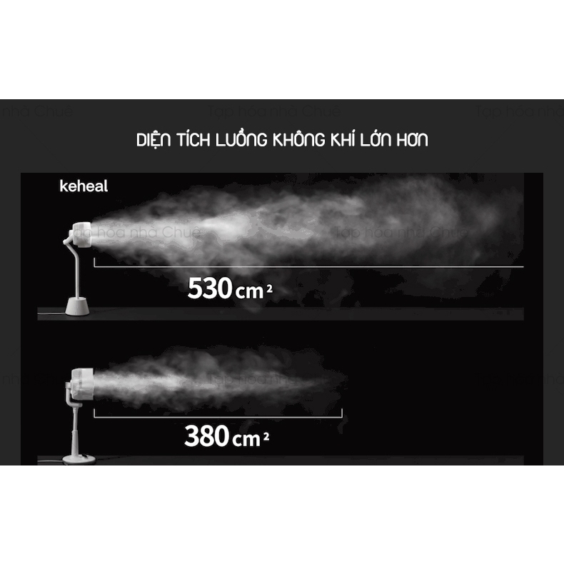 [Chính hãng][Ảnh thật][Có sẵn] QUẠT TUẦN HOÀN LƯU THÔNG KHÔNG KHÍ TỎA MÙI THƠM KEHEAL SX-D1