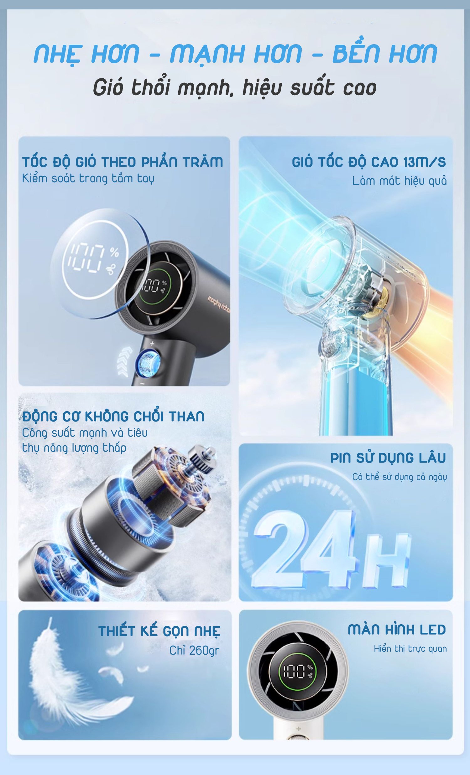 QUẠT CAO TỐC CẦM TAY DI ĐỘNG PIN SẠC 5000MAH MORPHY RICHARDS MR3600