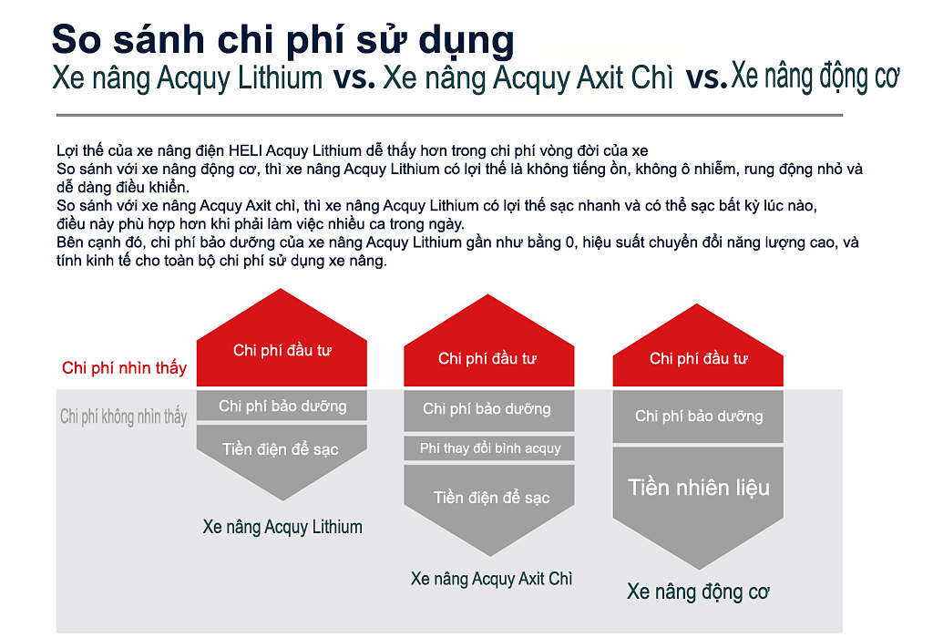 uu-diem-xe-nang-lithium