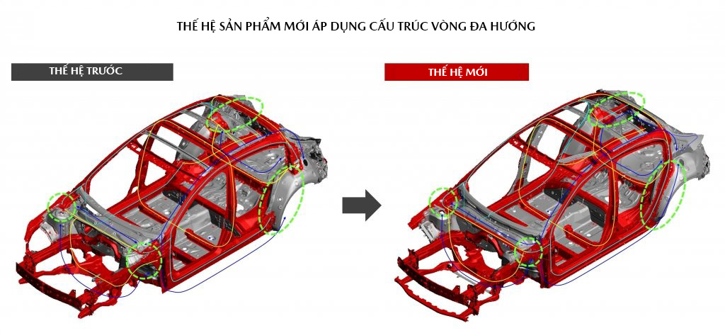 THIẾT KẾ KIẾN TRÚC XE DỰA TRÊN CÔNG NGHỆ SKYACTIV MỚI