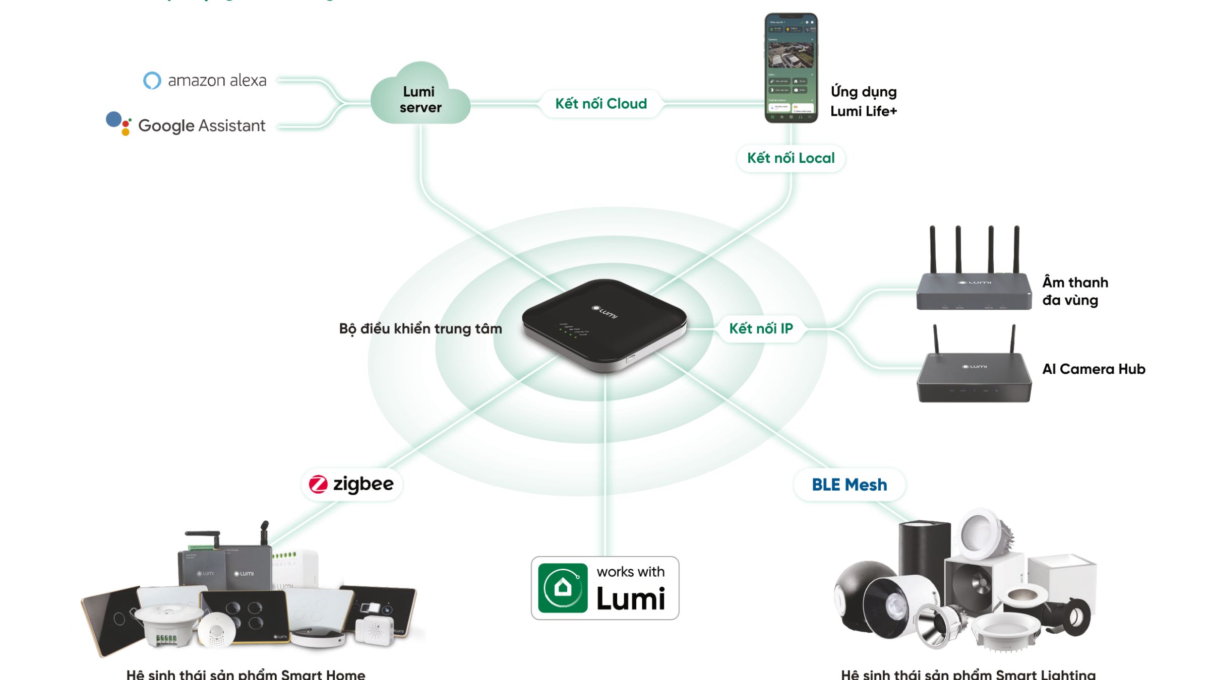 CÂU CHUYỆN VỀ LUMI