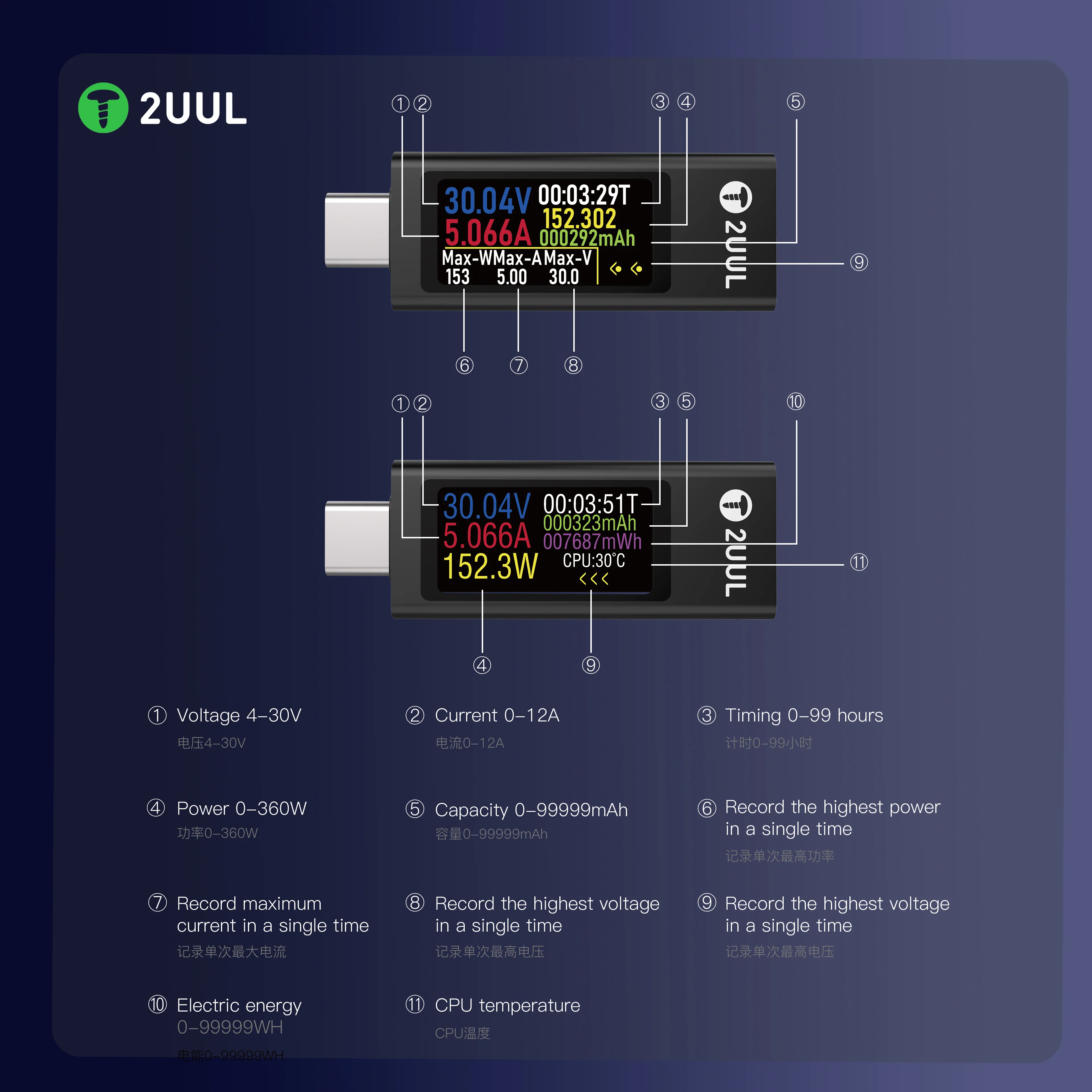 test sạc USB-C mini 2UUL PW21 Mini Charing Mate Detector for Phone Repair