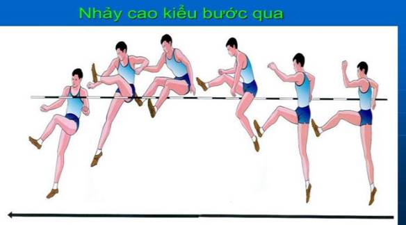 Kỹ thuật nhảy cao kiểu bước qua