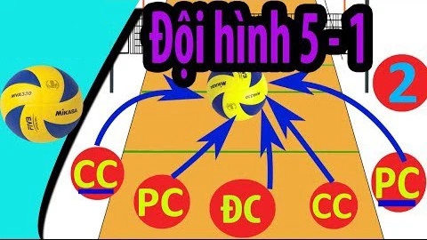 Đội hình 5-1 được sắp xếp như nào?